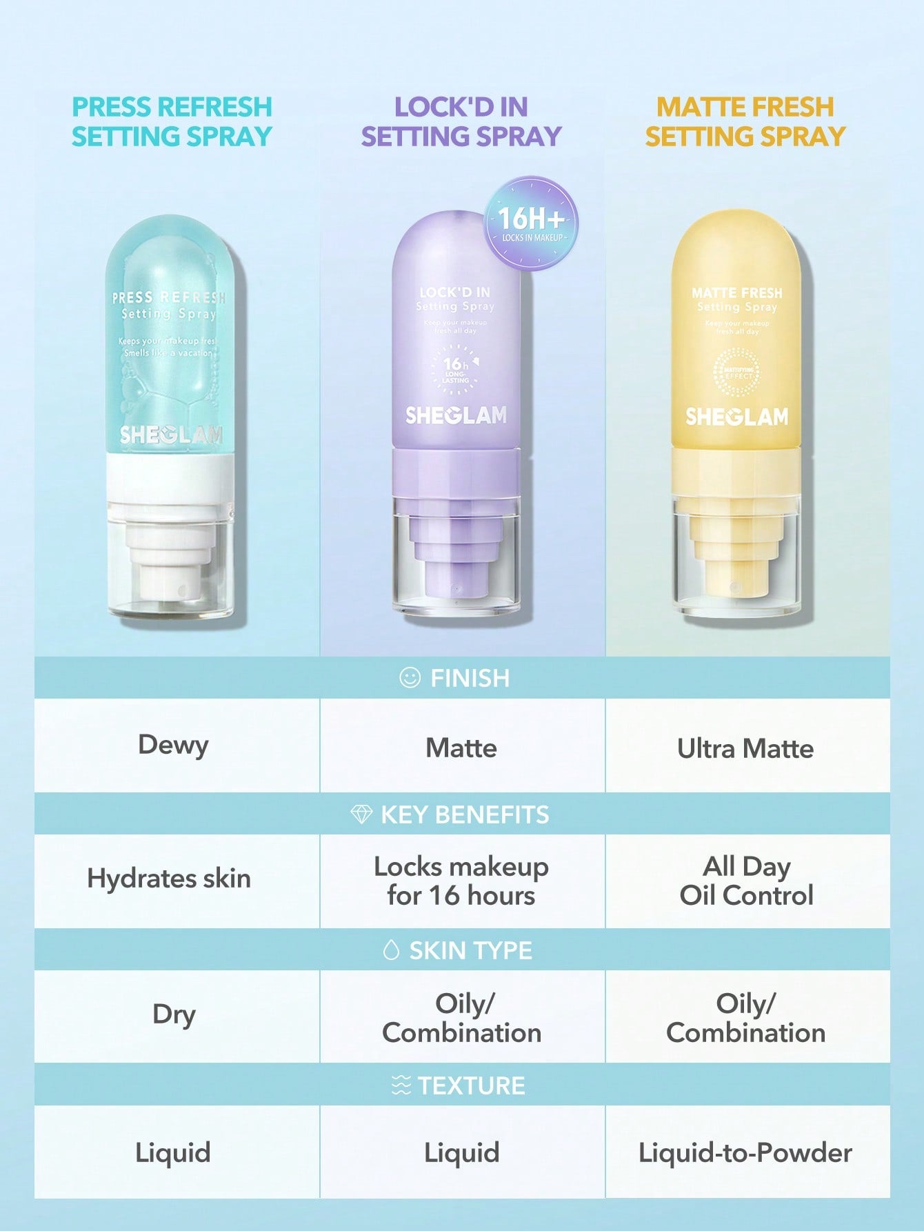 SHEGLAM - Press Refresh Setting Spray Blue
