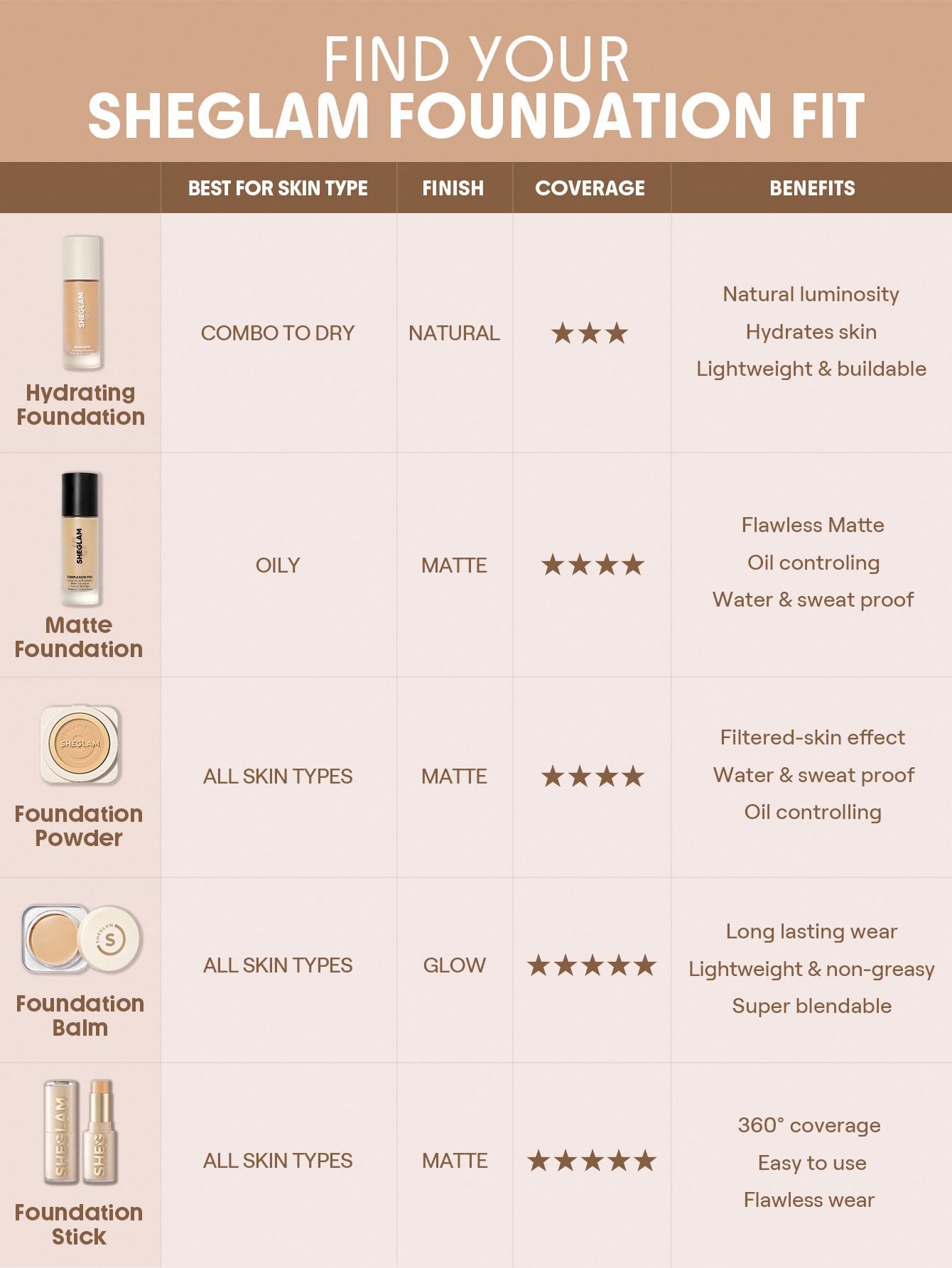 SHEGLAM - Skin-Focus High Coverage Powder Foundation Porcelain